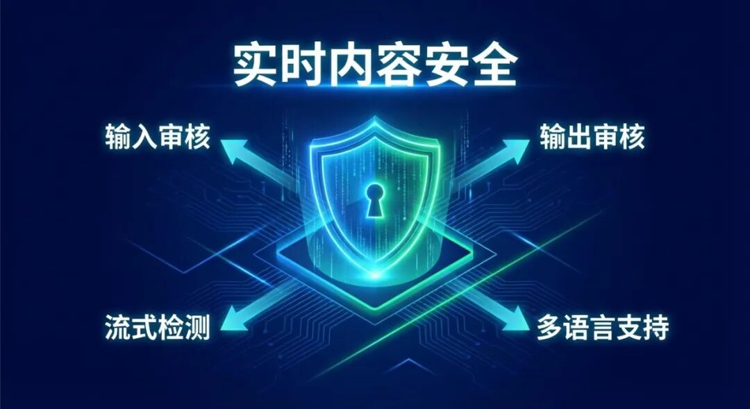 Qwen3Guard 实时安全审核架构